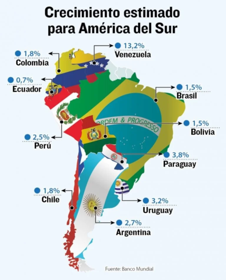 Bolivia crecerá al 1,5% en 2024, mucho menos de lo previsto por el Gobierno de Arce