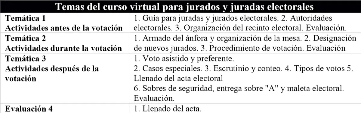 El TSE lanza curso virtual de reforzamiento a la capacitación para juradas y jurados electorales