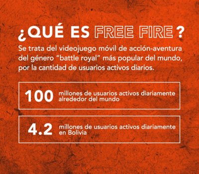 El caso Free Fire: cuando el juego se vuelve una amenaza