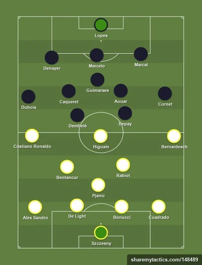 Juventus Vs Lyon Posibles Alineaciones Red Uno De Bolivia