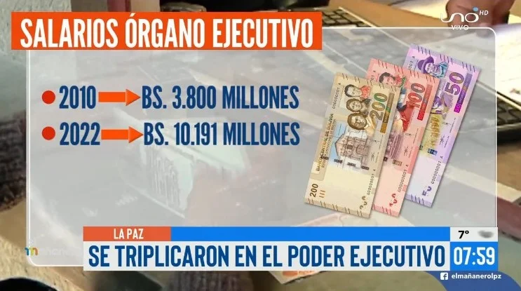 Crecimiento de los salarios en el sector público y recomendaciones del ...