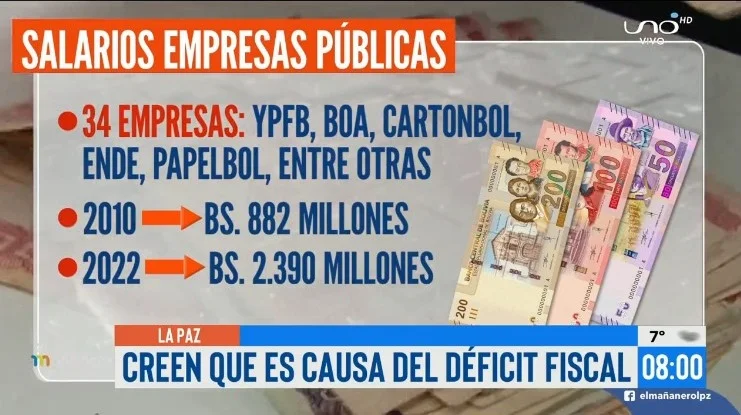 Crecimiento de los salarios en el sector público y recomendaciones del ...