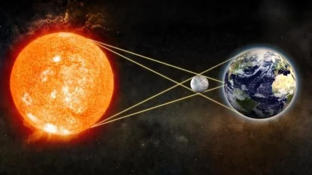 Eclipse Solar Anular se verá en Bolivia. Imagen RR.SS.