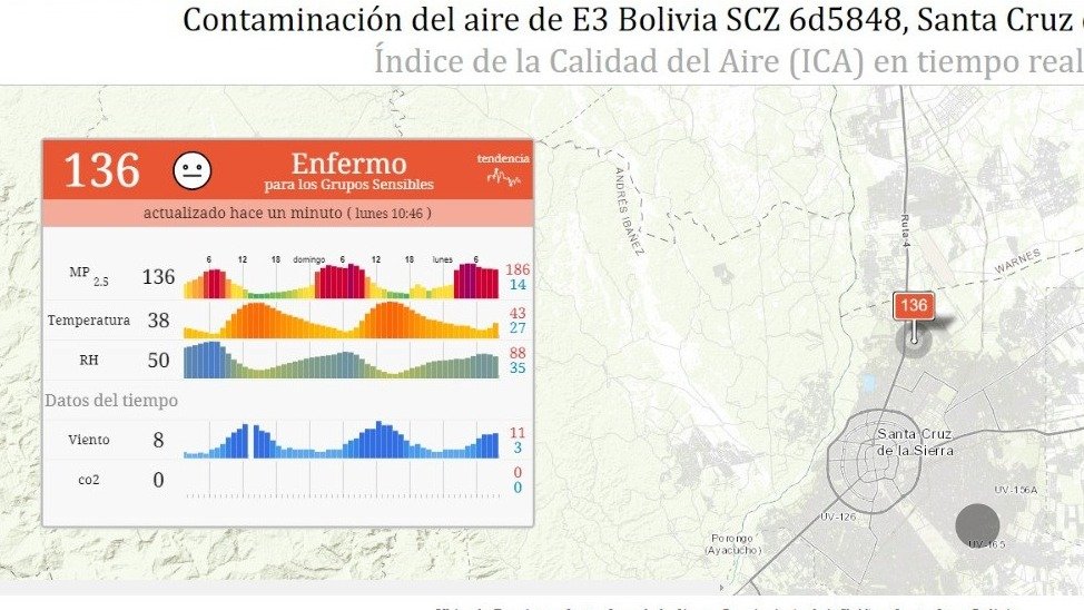 En vivo C mo est la calidad del aire en Santa Cruz Red Uno