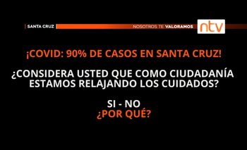 Covid-19: ¿Considera usted que como ciudadanía estamos relajando los cuidados?